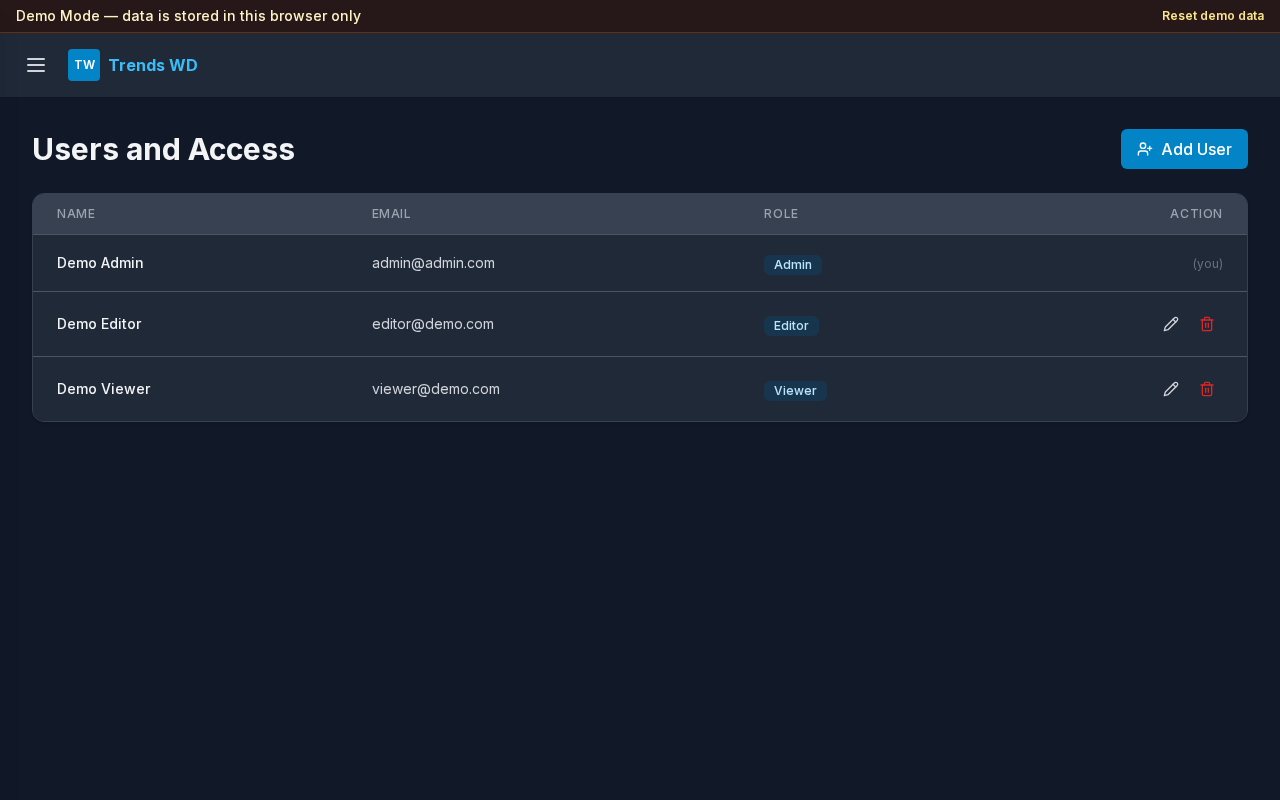 Users and Access