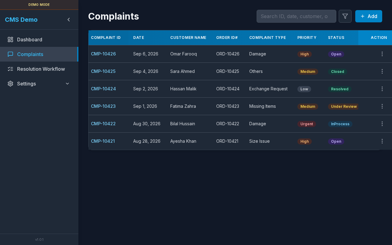 Complaints list