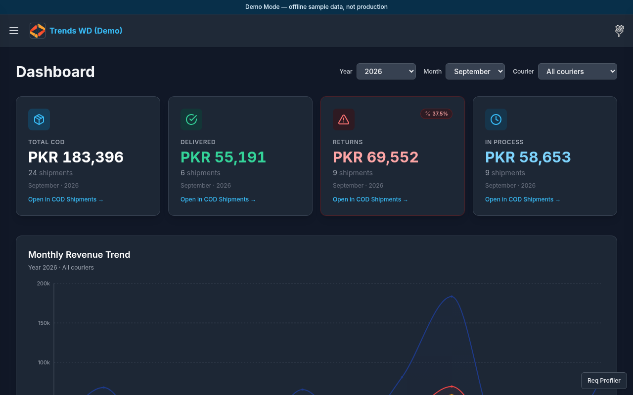 Dashboard home