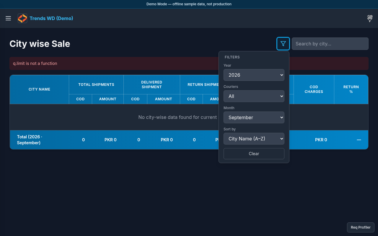 City wise Sale filters