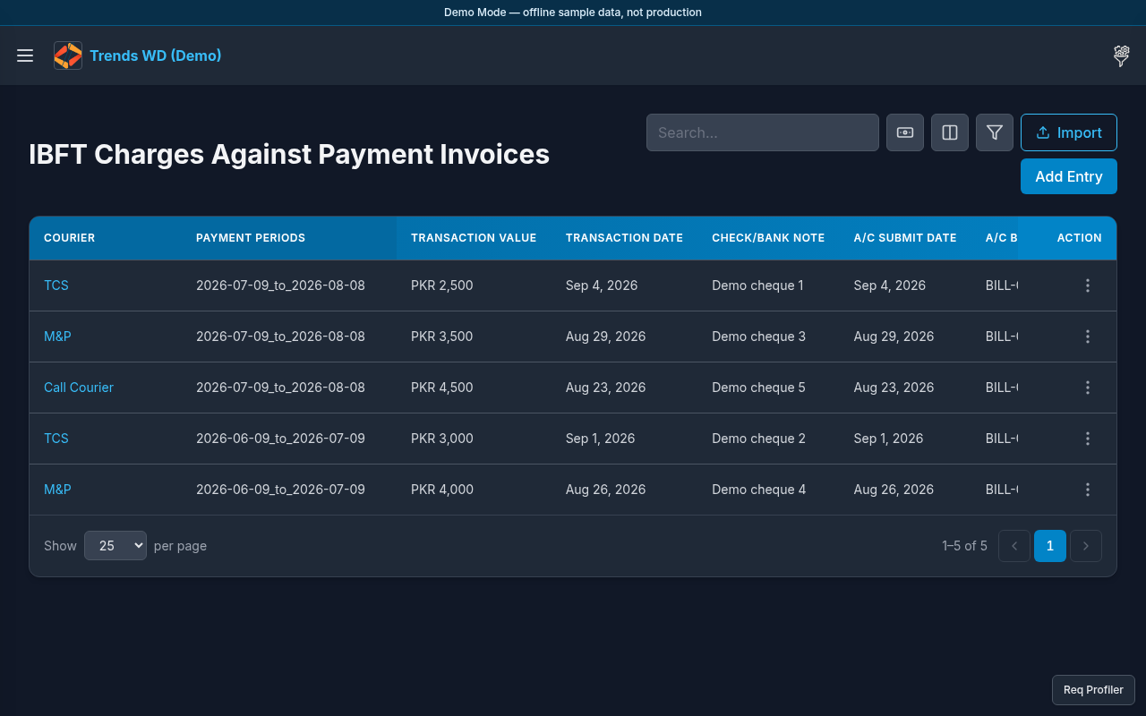 IBFT Charges
