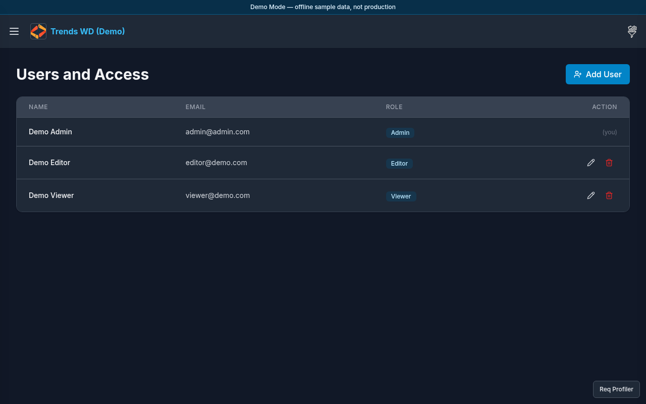 Users and Access