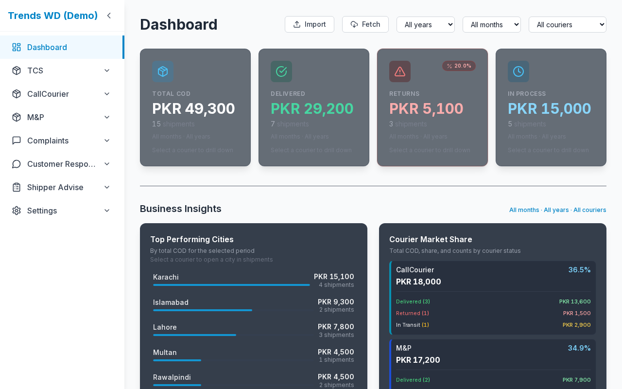 Demo dashboard