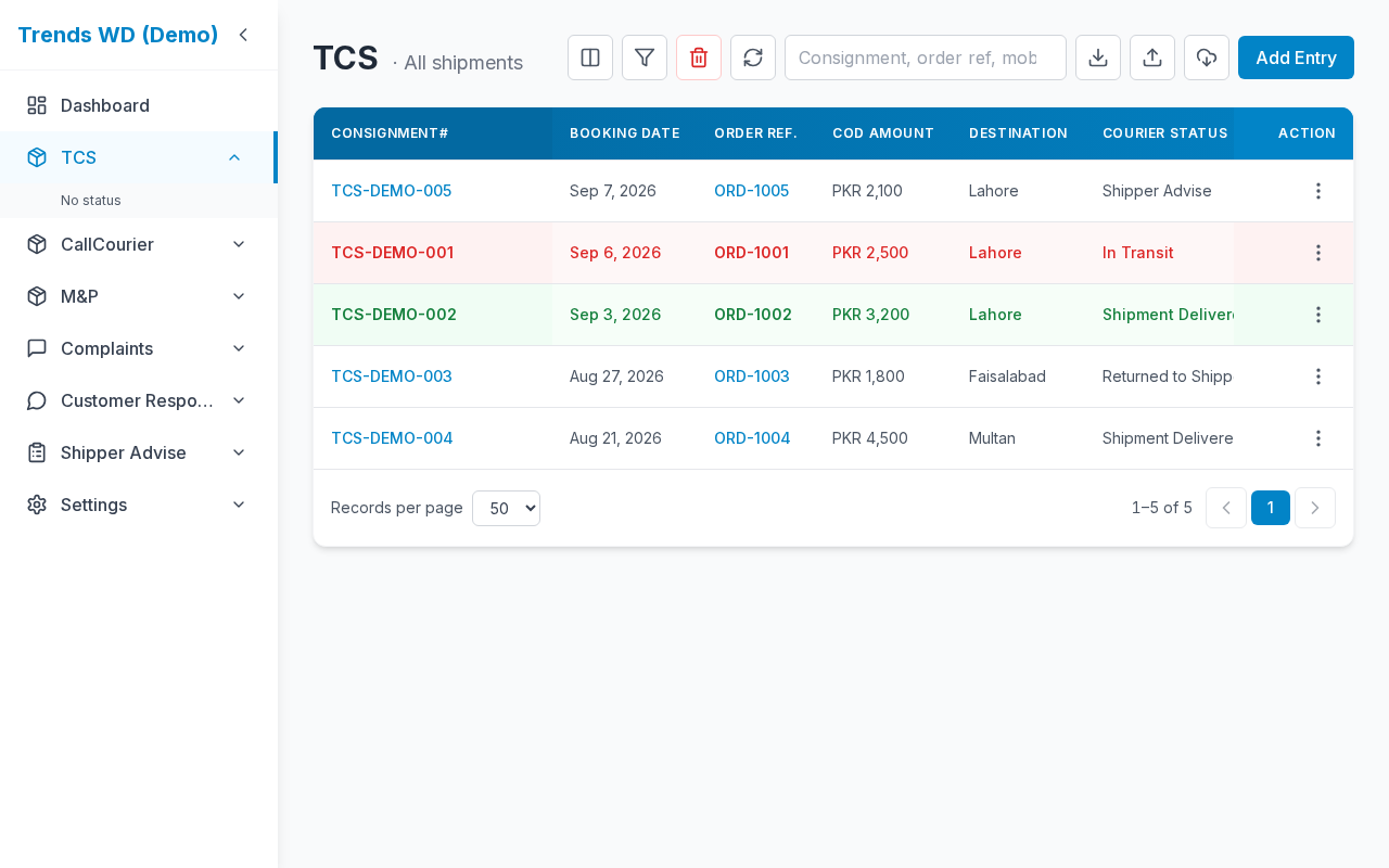 TCS — all shipments